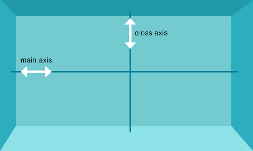 flexbox-axes