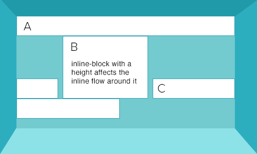 inline-block example