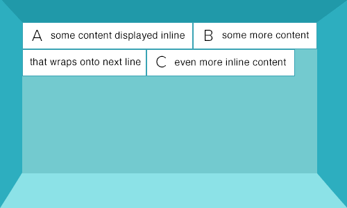 inline formatting context